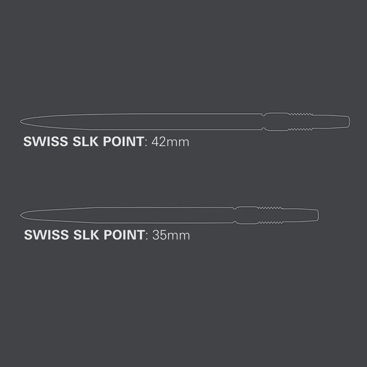 Swiss SLK Points by Target